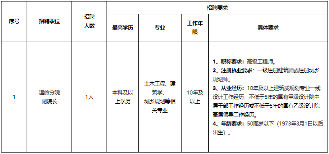 2023浙江台州市城乡规划设计研究院有限公司招聘1人公告