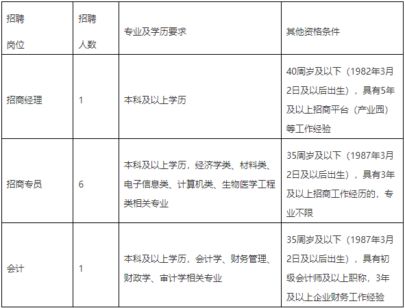 2023宁波聚达实业发展有限公司招聘8人公告