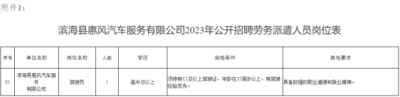 2023滨海县惠风汽车服务有限公司招聘劳务派遣人员公告