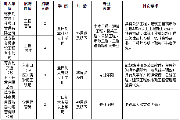 2023淳安县交通发展投资集团有限公司招聘11人公告