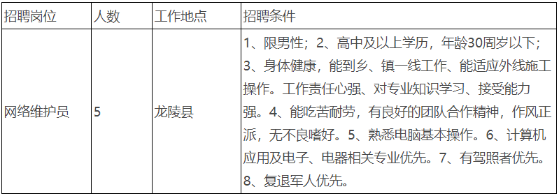 2023中国广电云南网络有限公司龙陵县分公司招聘5人公告