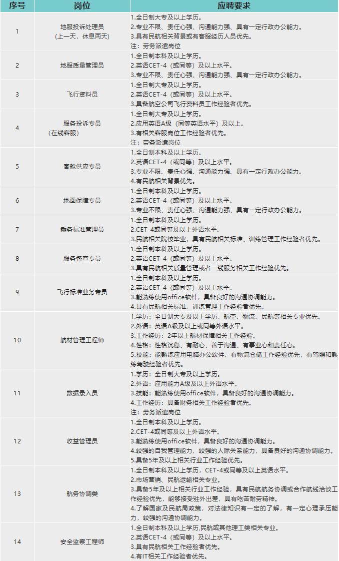 中国航空招聘-2023福州航空招聘公告