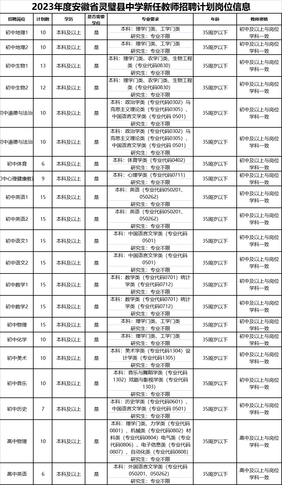 安徽灵璧县有编教师招聘