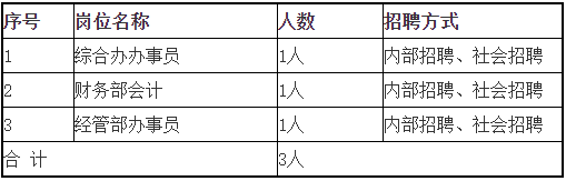 2023安徽特凿弘达建设工程有限责任公司招聘公告