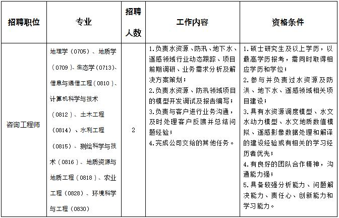 2023天津市龙网科技发展有限公司公开招聘应届生公告
