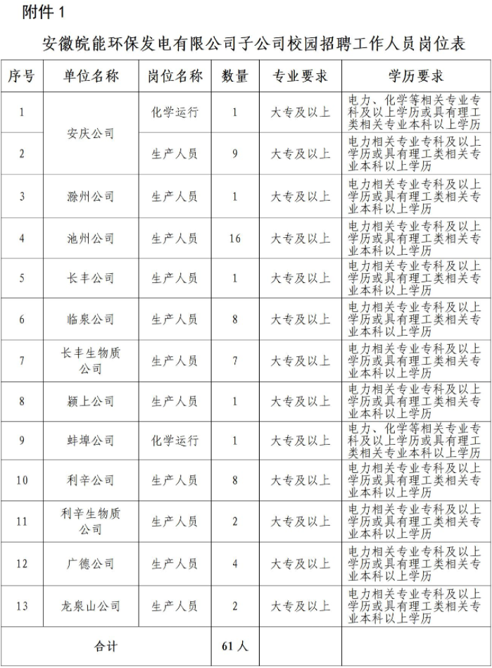 环保发电公司招聘-2023安徽皖能环保发电有限公司子公司春季校园招聘公告