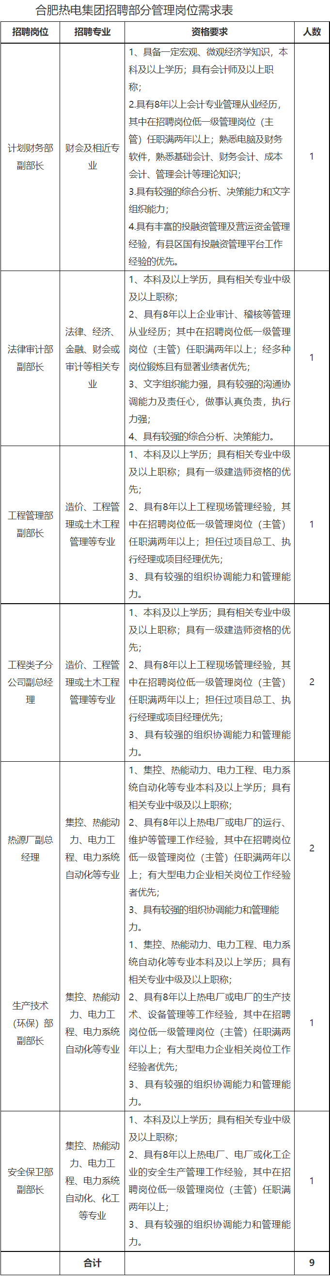 合肥热电招聘-2023合肥热电集团有限公司招聘公告