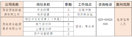 西电集团招聘-2023中国西电集团所属企业面向内部公开招聘公告