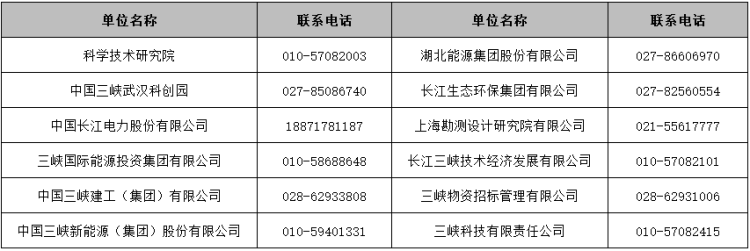 2023中国长江三峡集团有限公司春季高校毕业生招聘公告