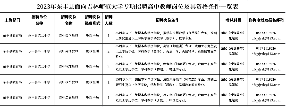 辽源东丰县教育局教师招聘