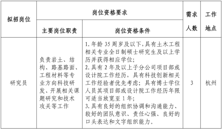 2023浙江交工集团股份有限公司集团总部研究院内部招聘公告