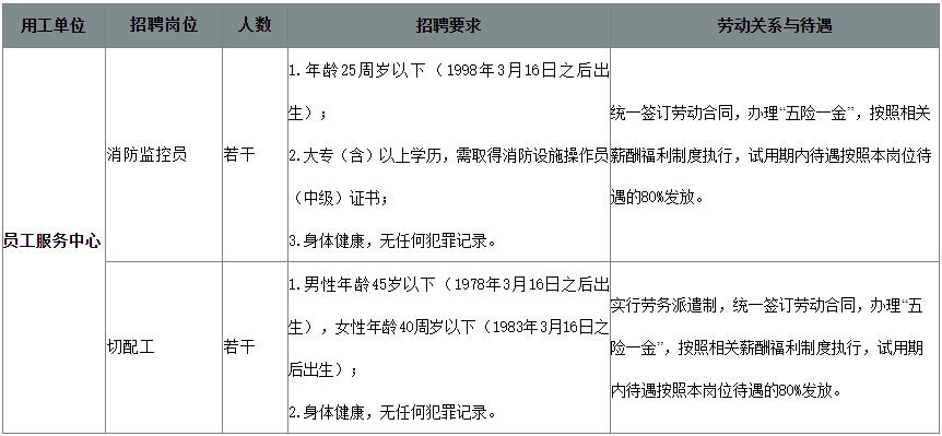 2023江西省机场集团有限公司对外招聘信息公告