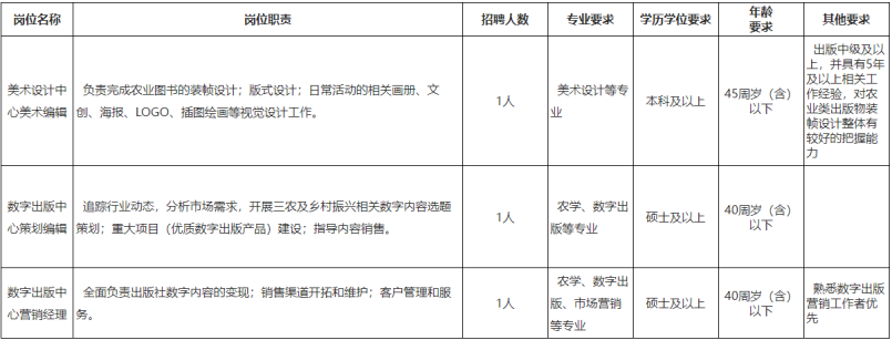 2023中国农业科学技术出版社有限公司美术编辑及数字出版人员招聘公告