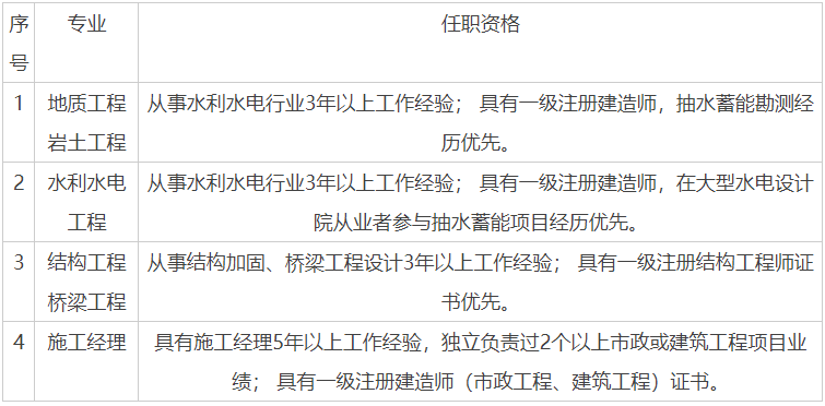 2023中国电力工程顾问集团西北电力设计院有限公司春季校园招聘公告