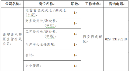 中国西电集团招聘-2023西安西电高压套管有限公司面向内部招聘公告