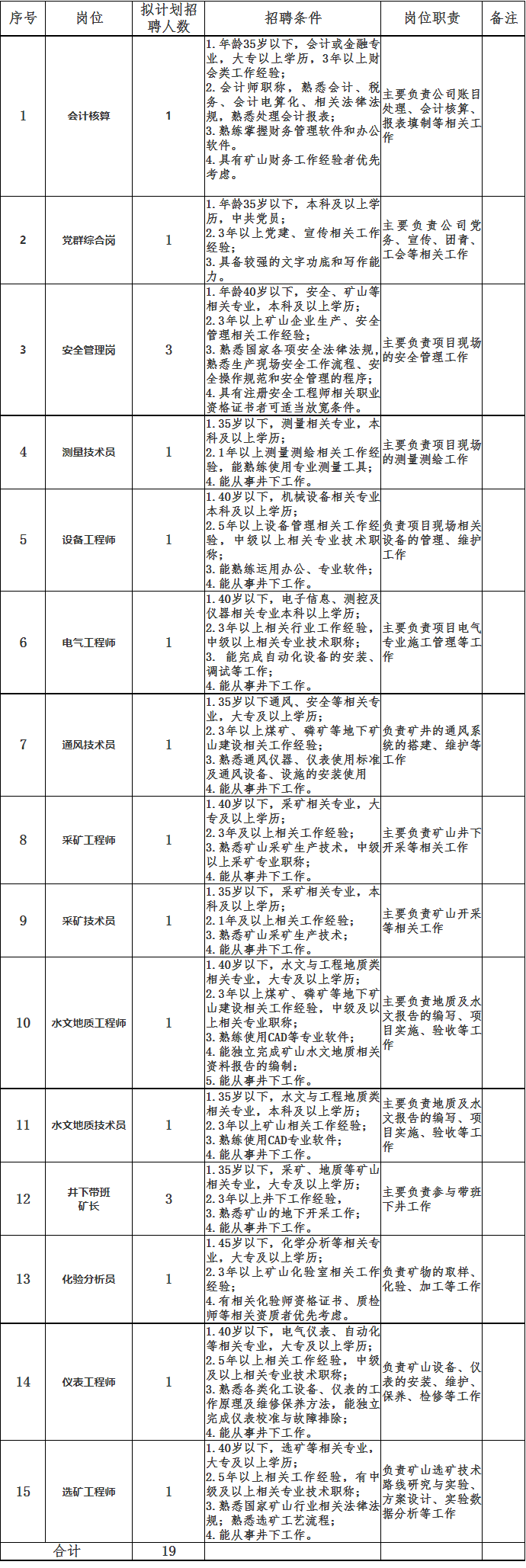 2023年贵州锦麟化工有限责任公司第一次公开招聘公告 