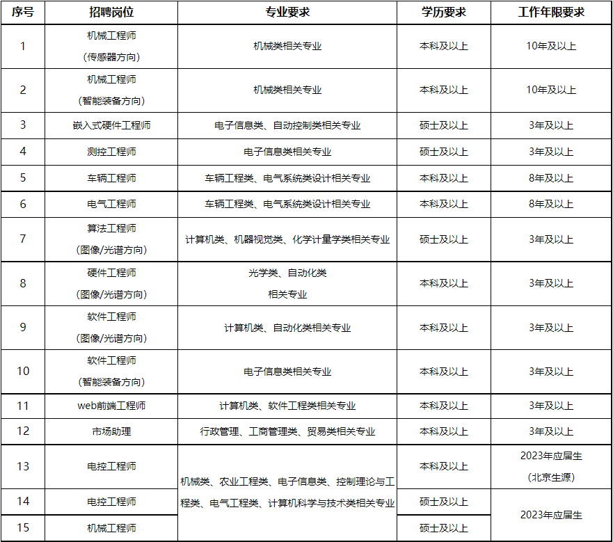 2023中国农业机械化科学研究院集团有限公司机电技术应用研究所招聘15人公告