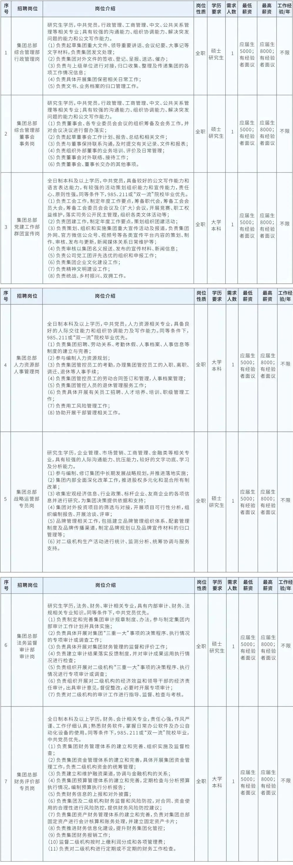 2023年海南省工程咨询设计集团春季招聘48人公告