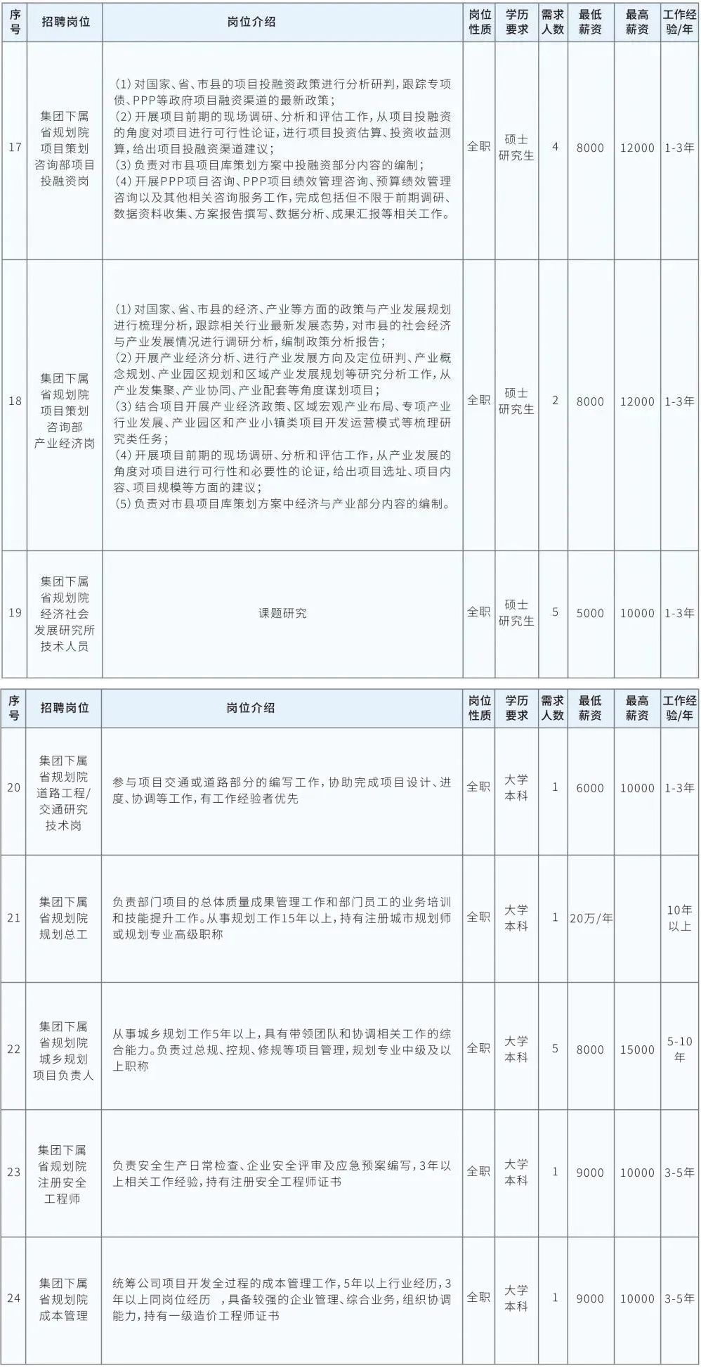 2023年海南省工程咨询设计集团春季招聘48人公告