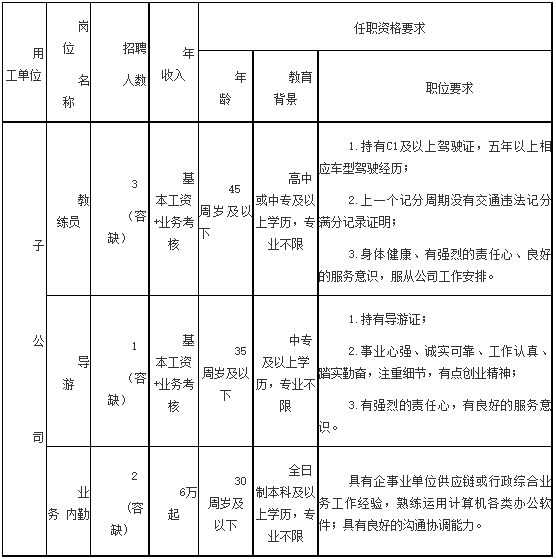 2023衢州市衢通发展集团有限公司公开招聘劳务派遣人员6人公告