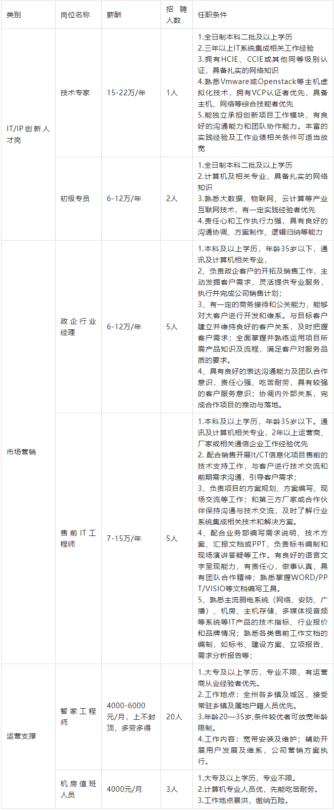 2023年中国联通西双版纳运营公司招聘36人公告