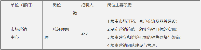 2023煤炭科学技术研究院有限公司面向社会公开招聘公告