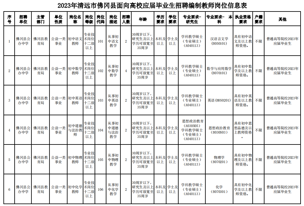 清远市佛冈县教师公开招聘