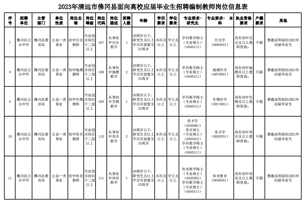 清远市佛冈县教师公开招聘