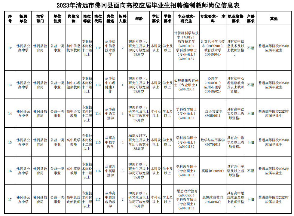 清远市佛冈县教师公开招聘