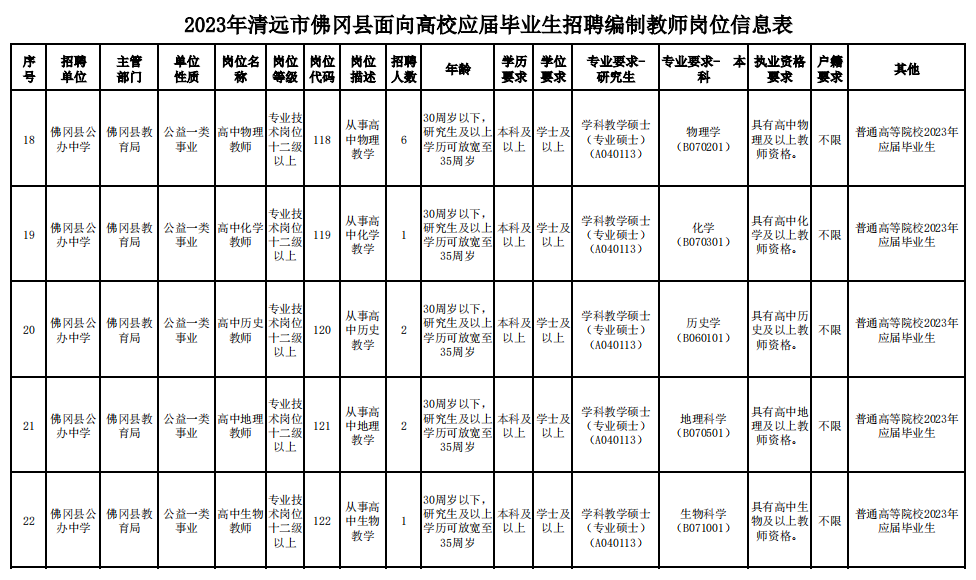 清远市佛冈县教师公开招聘