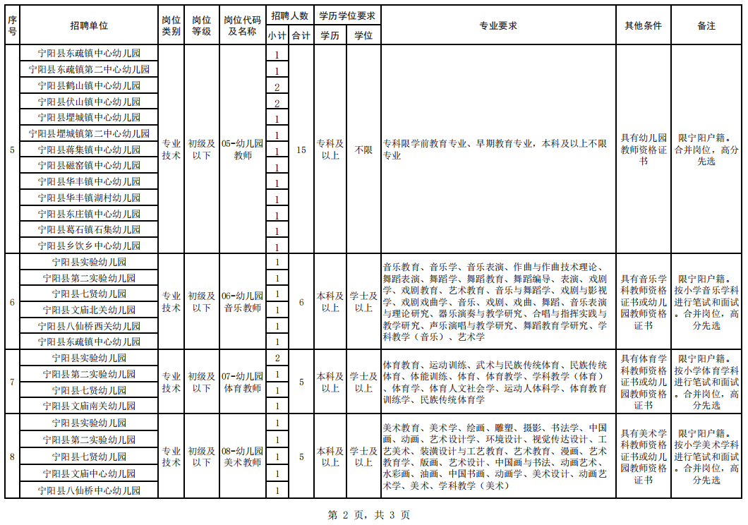 山东教师招聘