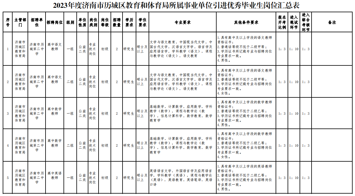 山东教师招聘