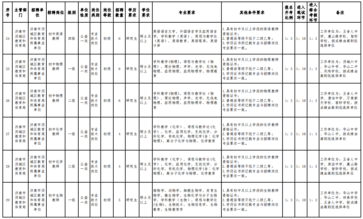 山东教师招聘