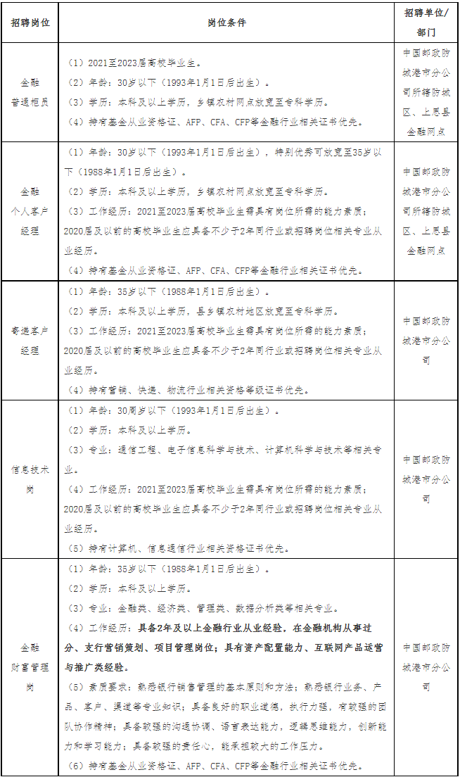 2023年中国邮政防城港市分公司招聘简章（第1期）