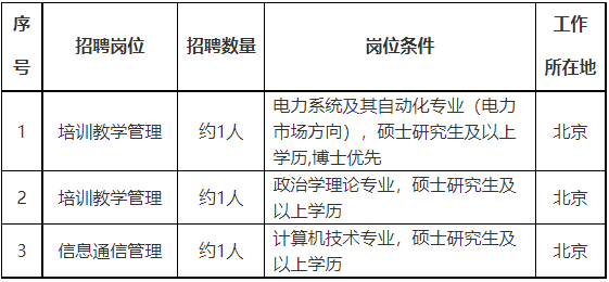 国家电网官网|2023年高级培训中心高校毕业生招聘公告(第二批) 