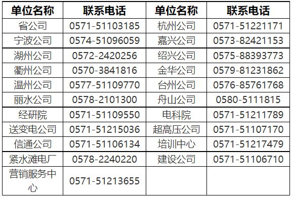 2023年国网浙江省电力有限公司高校毕业生招聘260人公告（第二批)