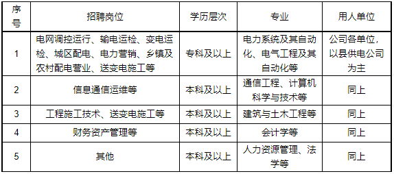 2023年国网河南省电力公司高校毕业生招聘约500人公告(第二批) 