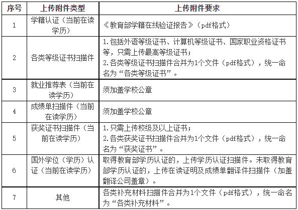 2023年国网江西省电力有限公司高校毕业生招聘约440人公告（第二批)