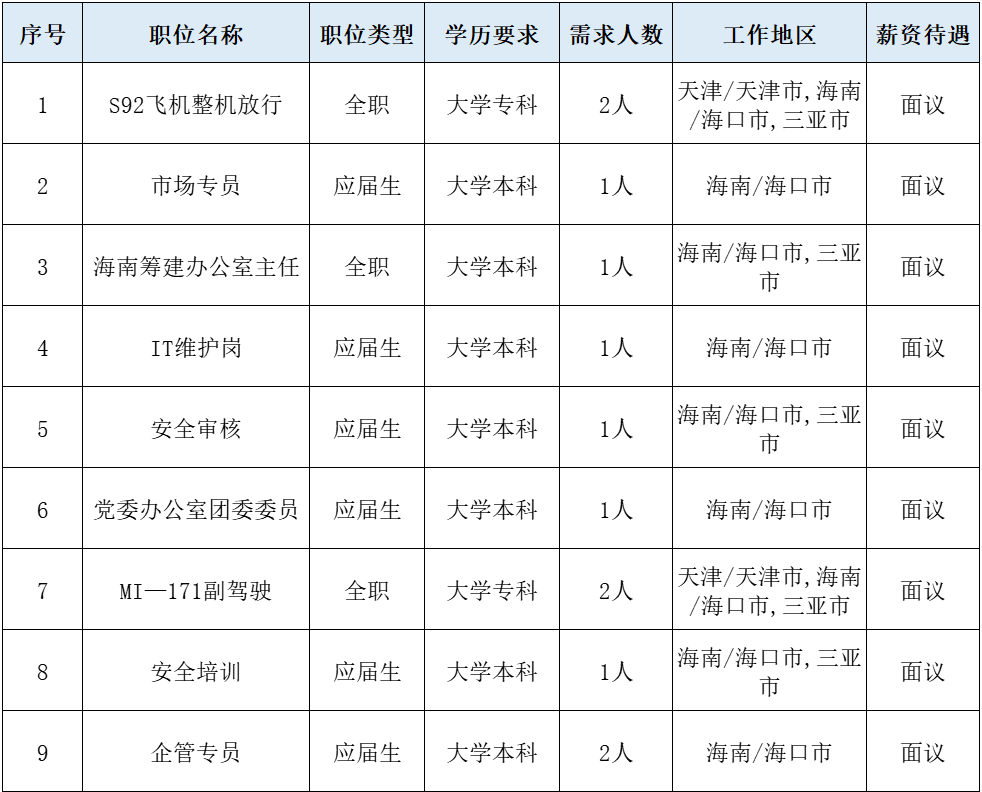 2023中国通用航空有限责任公司招聘12人公告 