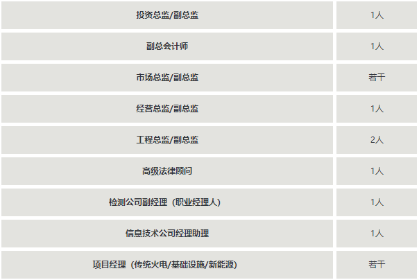 2023年中国电建集团河北工程有限公司公开招聘公告