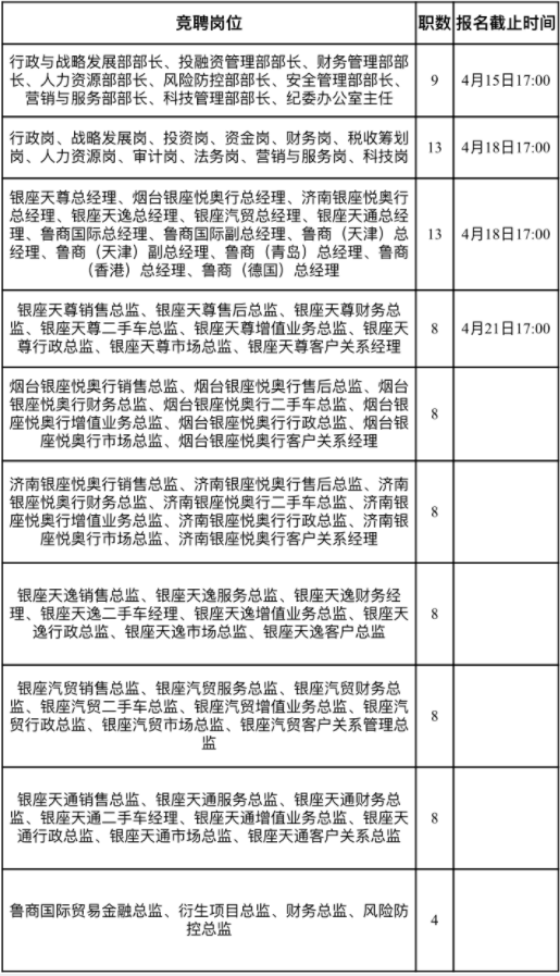 2023山东银座汽车有限公司公开选拔管理人员87人公告