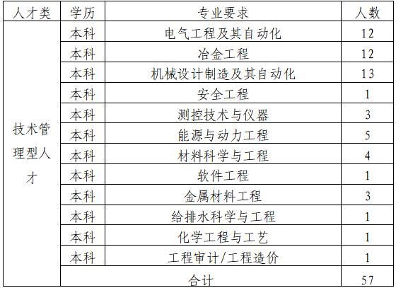 福建罗源闽光钢铁公司福利待遇，有哪些招聘岗位？