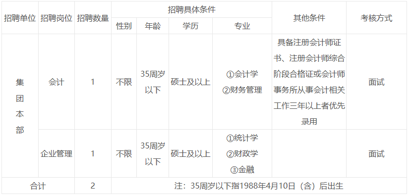 2023承德矿业集团有限责任公司招聘简章