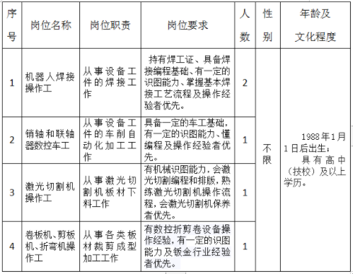 2023安徽华星选矿科技有限公司招聘公告