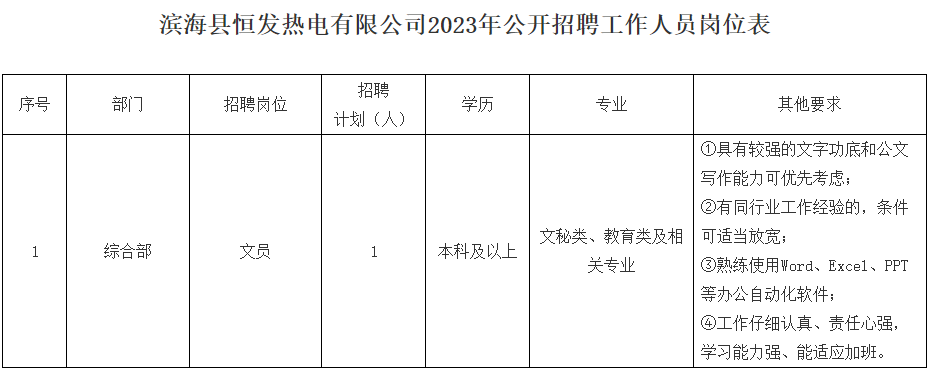 2023年江苏盐城滨海县恒发热电有限公司公开招聘工作人员公告