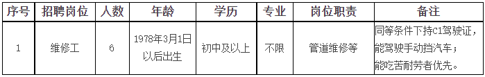 2023温州市自来水有限公司面向社会招聘劳务派遣工作人员6人公告