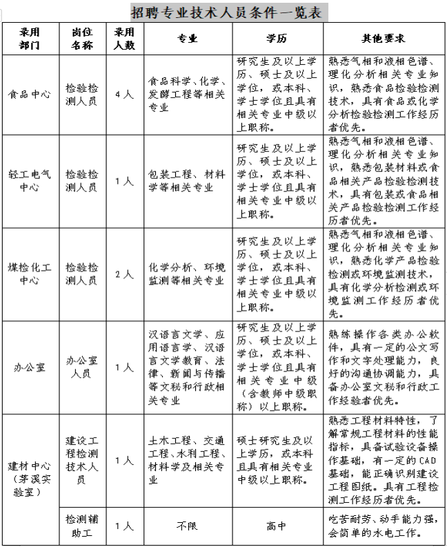 2023四川国检检测有限责任公司人员招聘信息10人公告