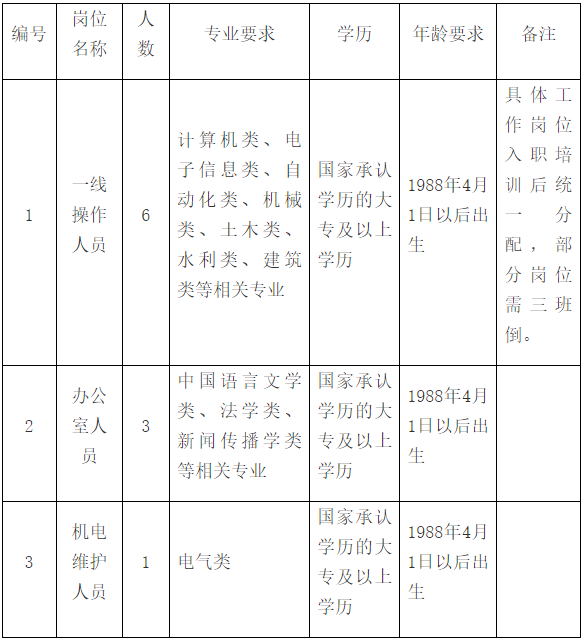 2023年安徽临泉徽润供水有限公司招聘10人公告