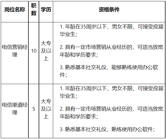 中国电信招聘公告|2023中国电信股份有限公司南通分公司招聘派遣制人员15人公告