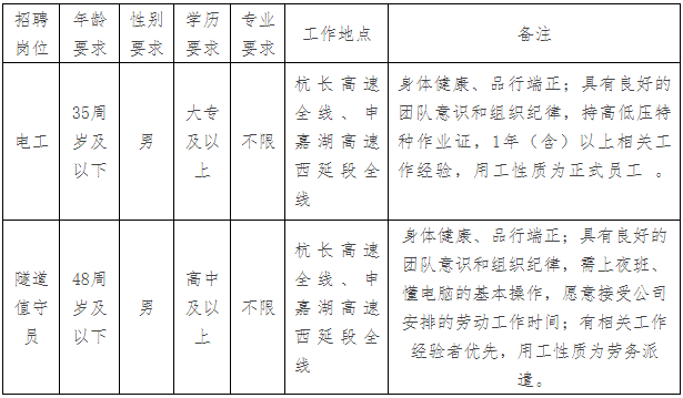 2023浙江杭长高速公路有限公司招聘11人公告